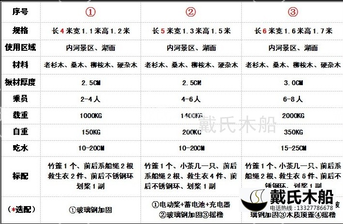 烏篷船參數.jpg