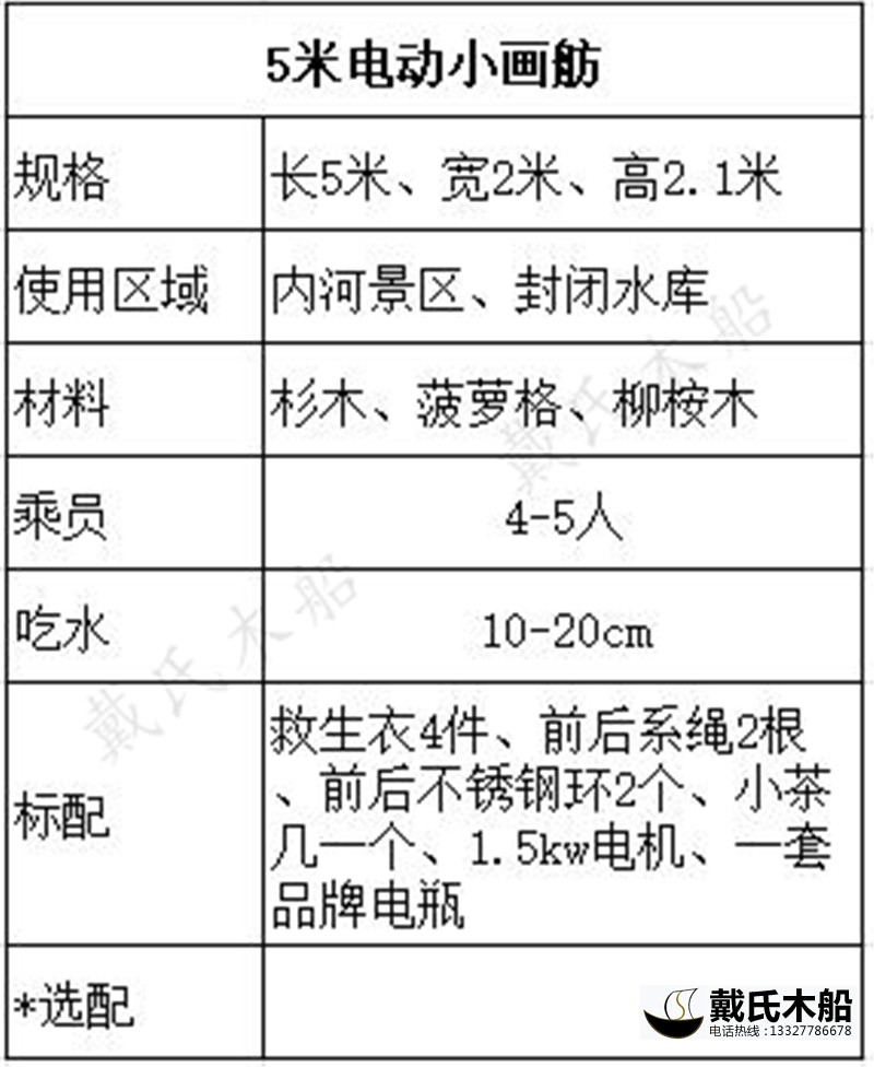 5米<a /></p><p style=